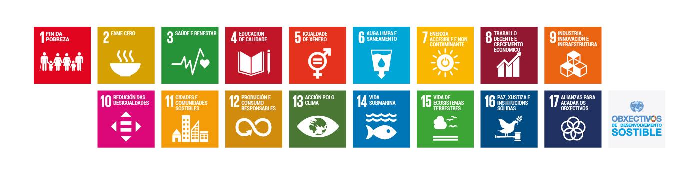 Banner para difundir os 17 obxectivos de desenvolvemento sostible