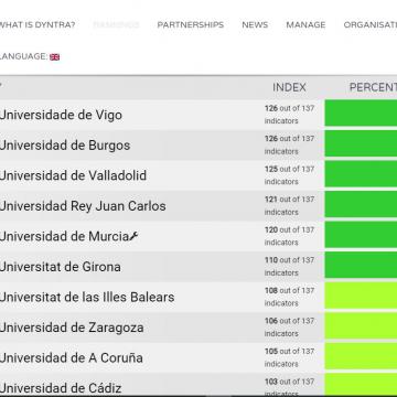 O Informe Dyntra sitúa a UVigo como a universidade máis transparente de España 